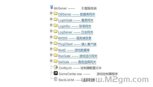 传奇服务端目录结构完整详解 - 新手GM运维调试报错排查实操教程