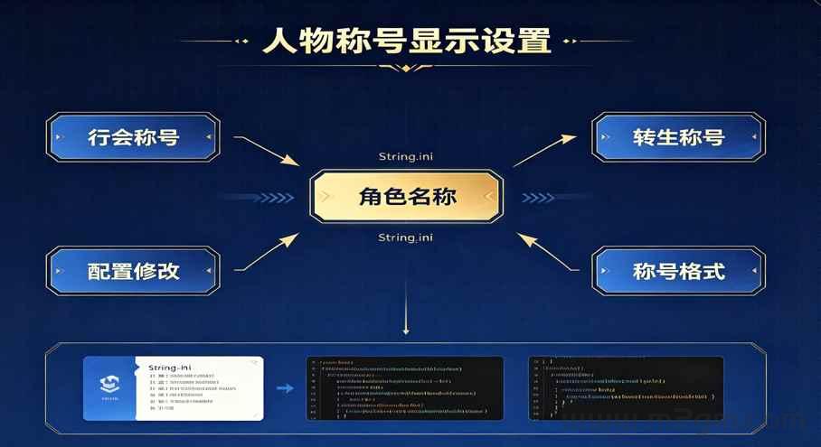GOM引擎人物称号显示设置教程 - 游戏角色称号格式自定义调试