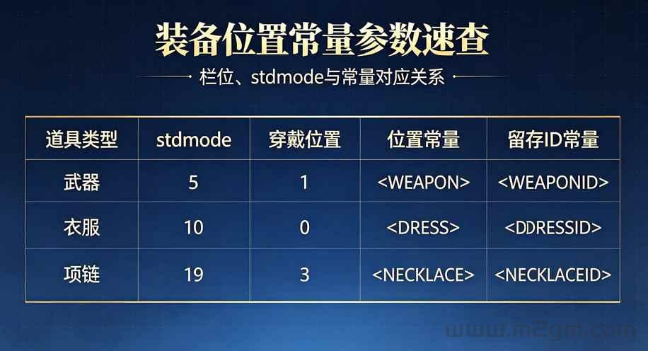 996引擎装备位置常量脚本实操教程 - 全套装备参数调用与报错修复