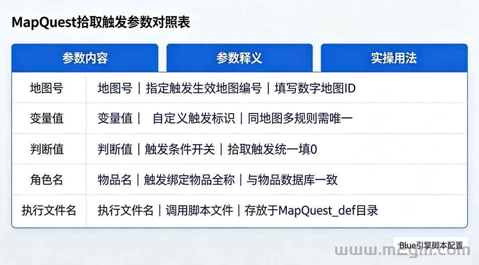 Blue引擎QMapEvent脚本教程 - 地图坐标触发与切图下线触发配置