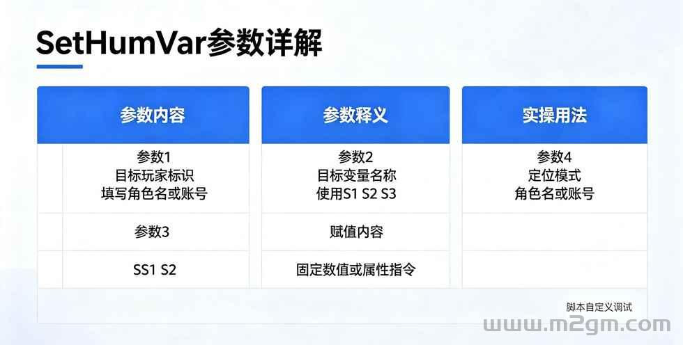 大秦插件SetHumVar脚本教程 - 玩家变量赋值与跨角色传值排错