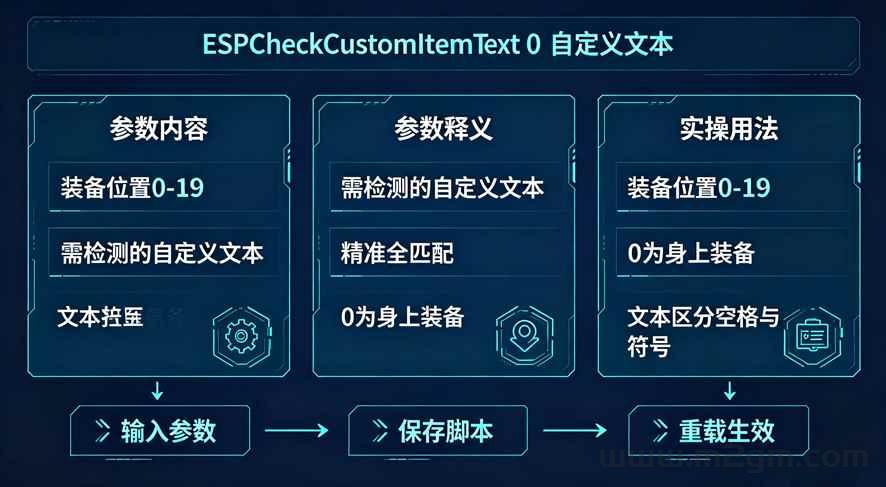 ESP插件ESPCheckCustomItemText脚本教程 - 装备自定义文本检测