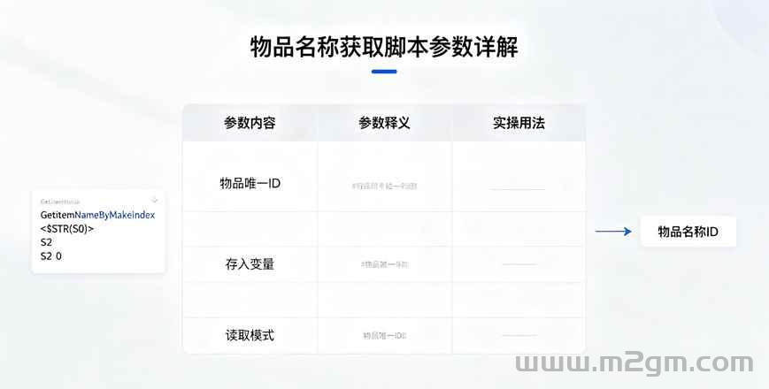 GetItemNameByMakeIndex物品名称获取设置教程 -996引擎脚本实操
