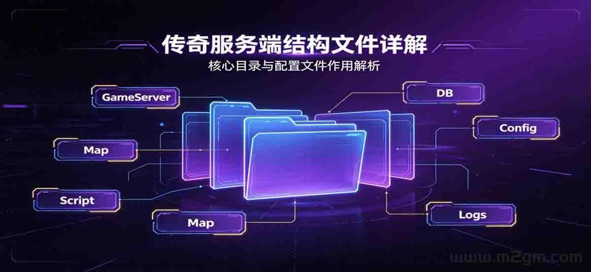传奇服务端目录结构完整详解