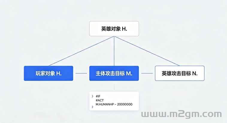 HGE引擎多级脚本使用教程 - 英雄主体目标区分与参数配置方法