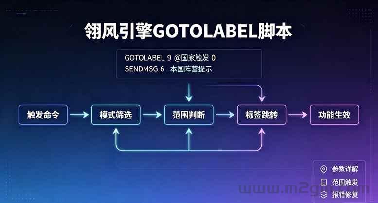 翎风引擎GOTOLABEL脚本实操教程 - 全模式触发规则与报错修复方法