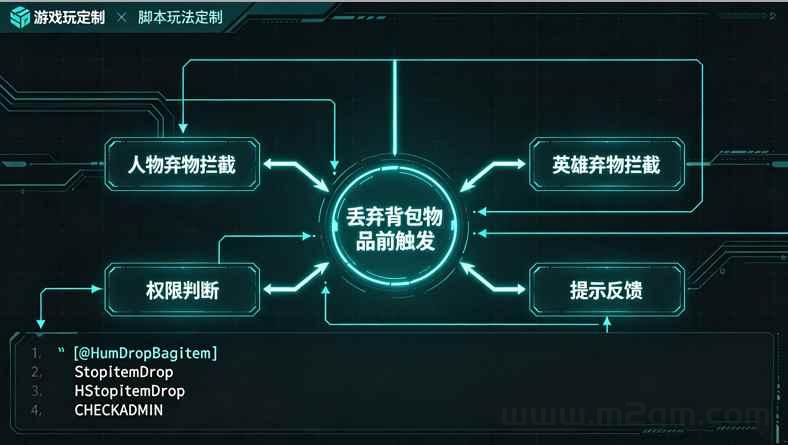 翎风引擎StopItemDrop脚本教程 - 人物英雄弃物中止设置与调试