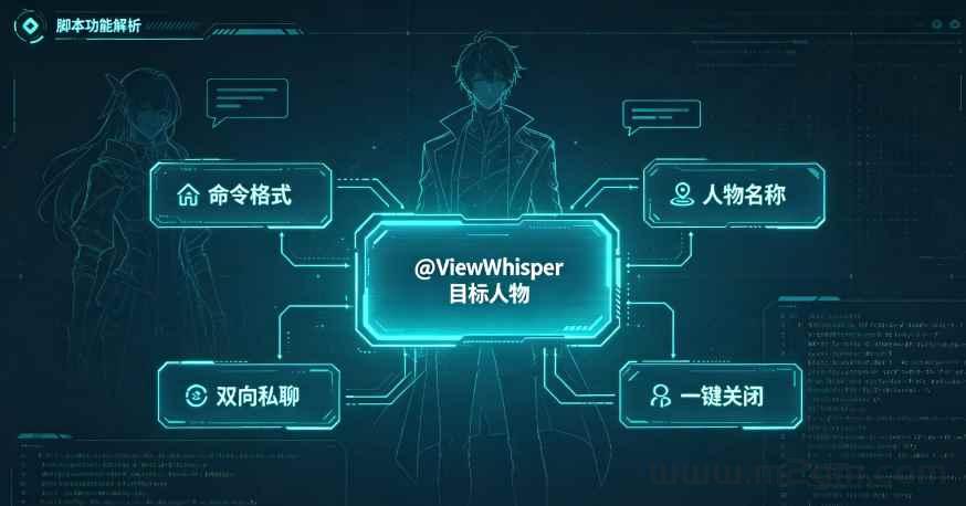 GOM引擎ViewWhisper侦听人物私聊信息脚本实操教程