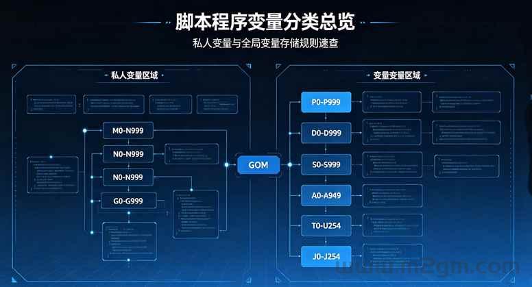 GOM引擎脚本程序变量实操教程 - 全类型变量用法与报错修复技巧