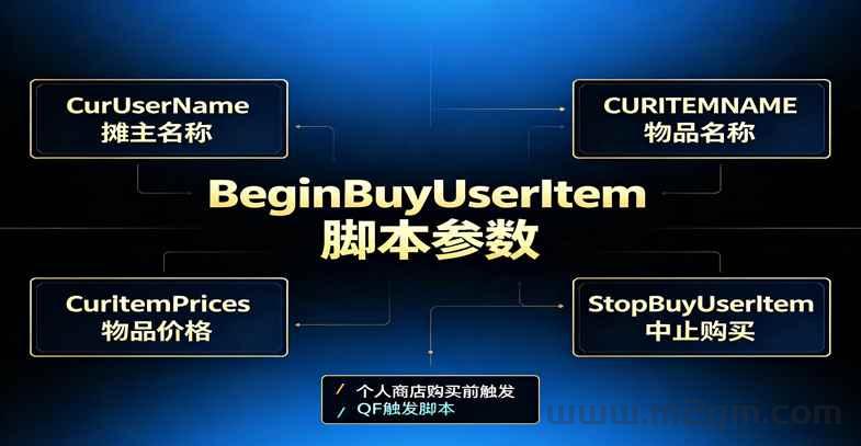 翎风引擎BeginBuyUserItem脚本实操 - 个人商店购买触发与拦截