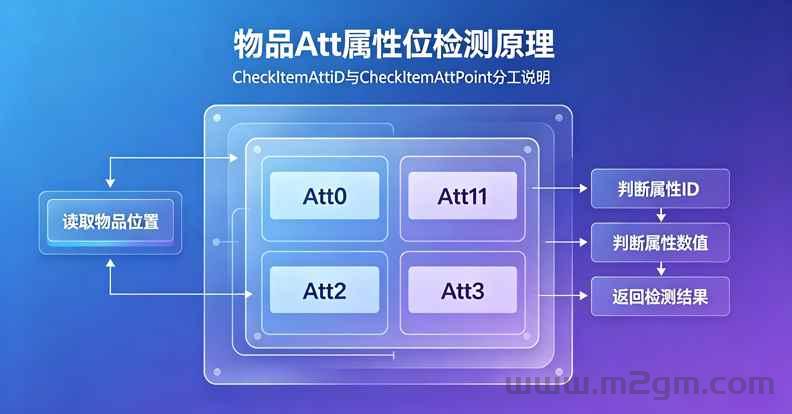 HGE引擎CheckItemAtt脚本教程 - 物品Att属性ID与数值检测方法