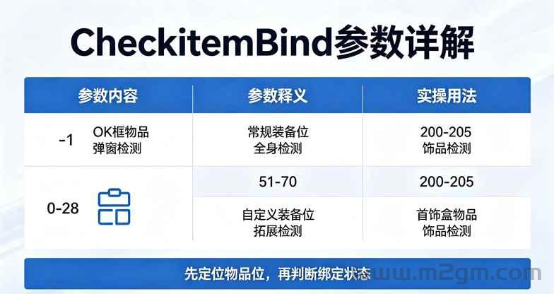 HGE引擎CheckItemBind脚本教程 - 装备限时绑定状态检测方法