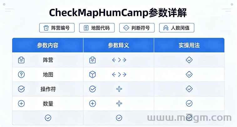 HGE引擎CheckMapHumCamp脚本教程 - 地图阵营人数检测方法