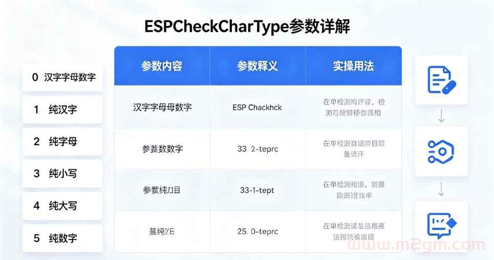 ESP插件ESPCheckCharType脚本教程 - 字符类型检测与报错修复