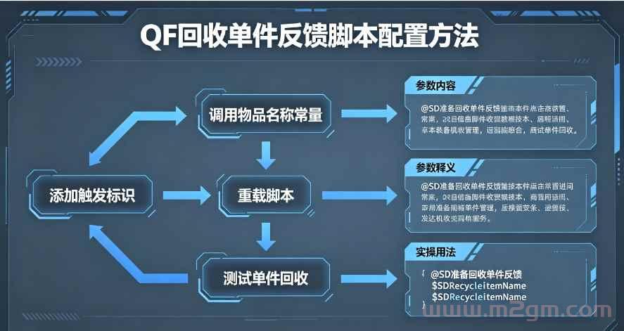 SD插件QF回收单件反馈脚本实操教程 - 装备单件回收触发配置方法