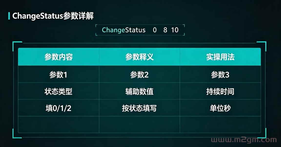 大秦插件ChangeStatus脚本教程 - 角色异常状态设置与报错修复方法