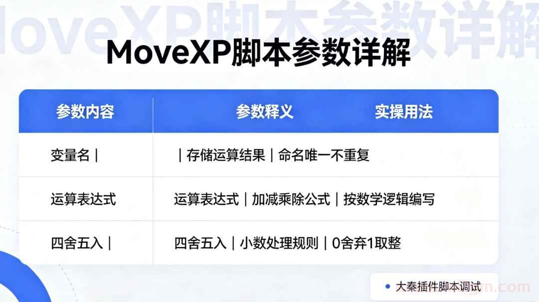 大秦插件MoveXP脚本实操教程 - 四则运算参数配置与报错修复方法