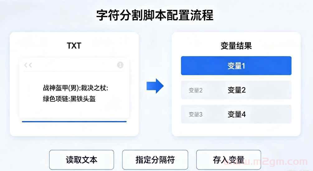 996引擎GETVALIDSTRSUPER脚本教程 - 字符分割参数配置与实操排错方法