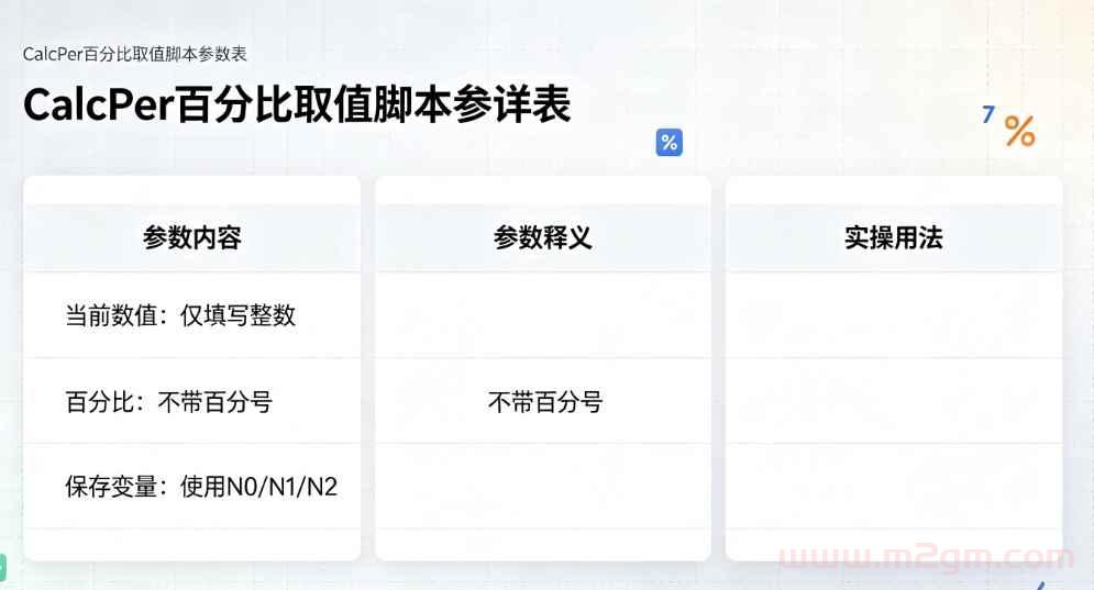996引擎CalcPer脚本实操教程 - 数值百分比提取与变量赋值配置方法
