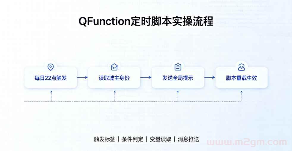 Blue引擎QFunction脚本实操教程 - 22点准时触发沙城城主提示设置方法