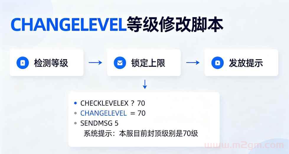 Blue引擎CHANGELEVEL脚本教程 - 等级锁定修改与升级封顶配置技巧