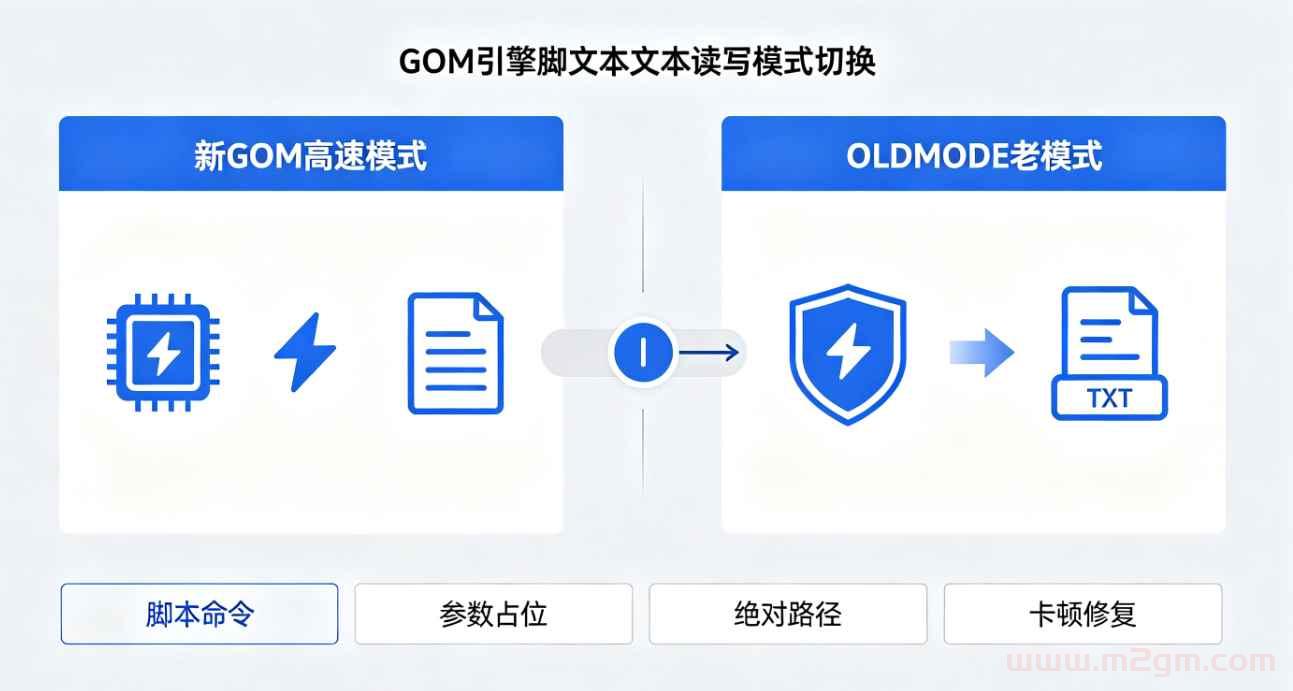GOM引擎OLDMODE脚本兼容教程 - 新旧模式切换与文本读写卡顿修复