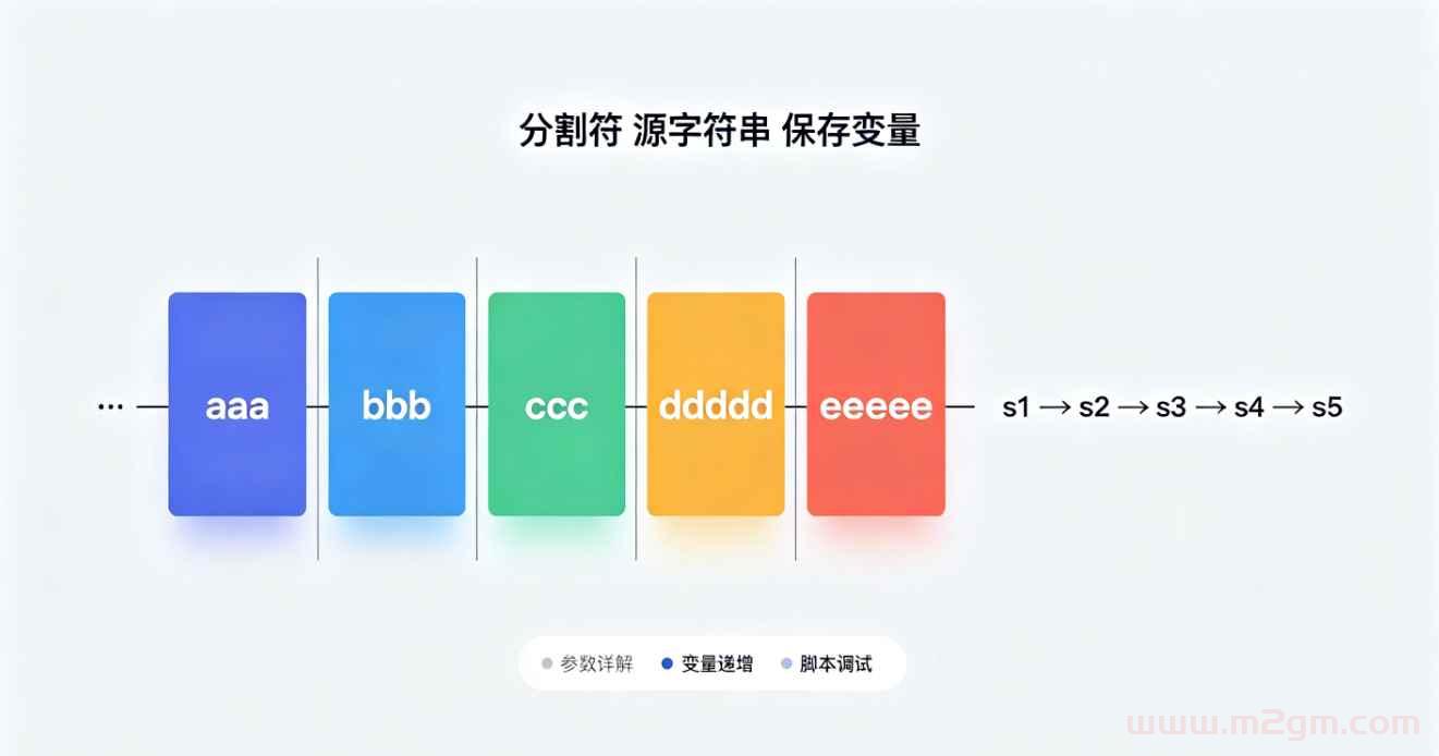 GOM引擎TextSplit脚本实操教程 - 字符串分割变量赋值与参数调试方法