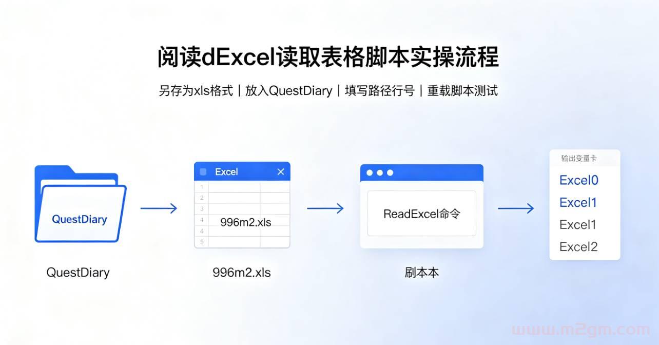 996引擎ReadExcel脚本教程 - Excel表格数据读取与报错调试