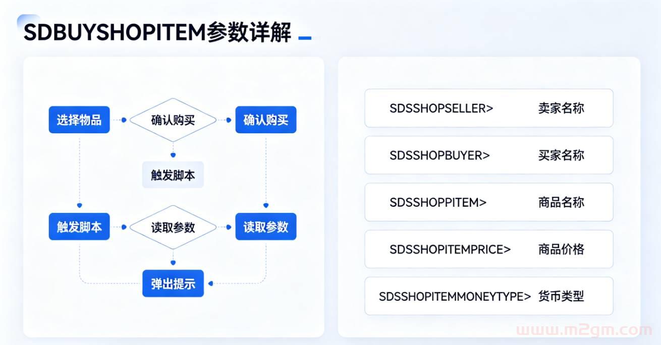 SD插件SDBUYSHOPITEM脚本教程 - 商铺购买物品触发设置与调试