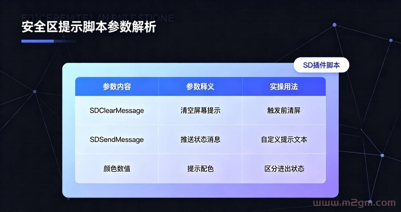 SD插件安全区提示脚本教程 - 角色进出安全区消息设置方法
