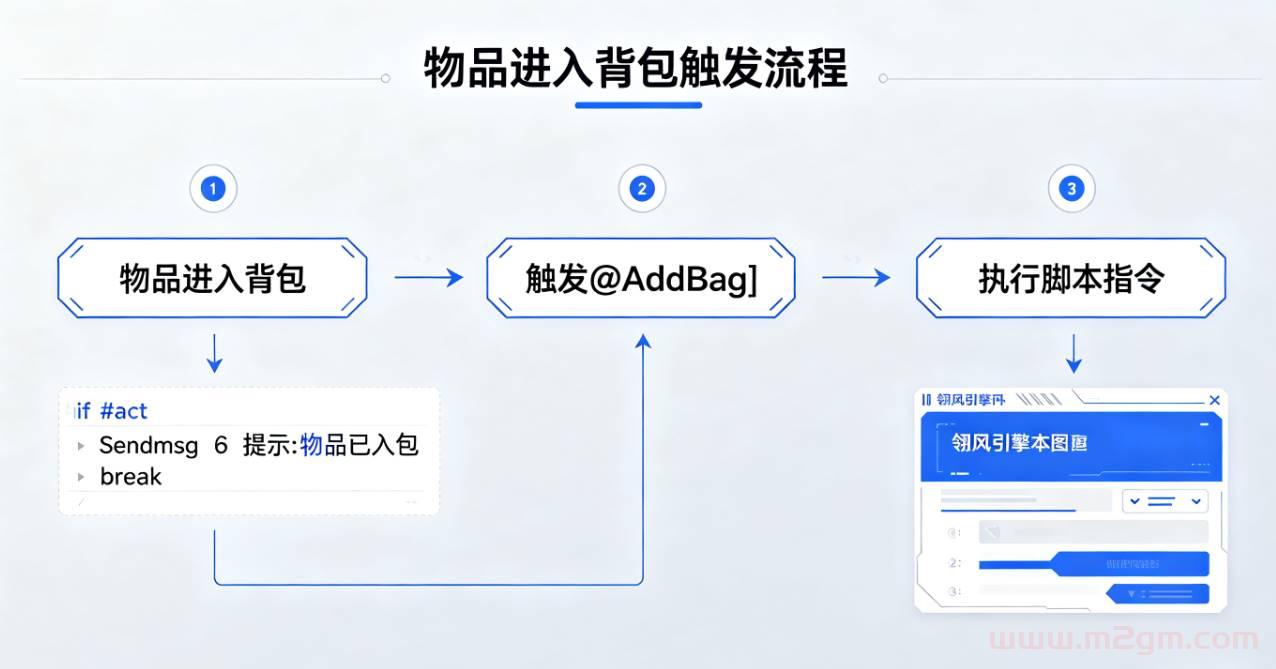 翎风引擎AddBag脚本实操教程 - 物品入背包触发功能设置与异常修复