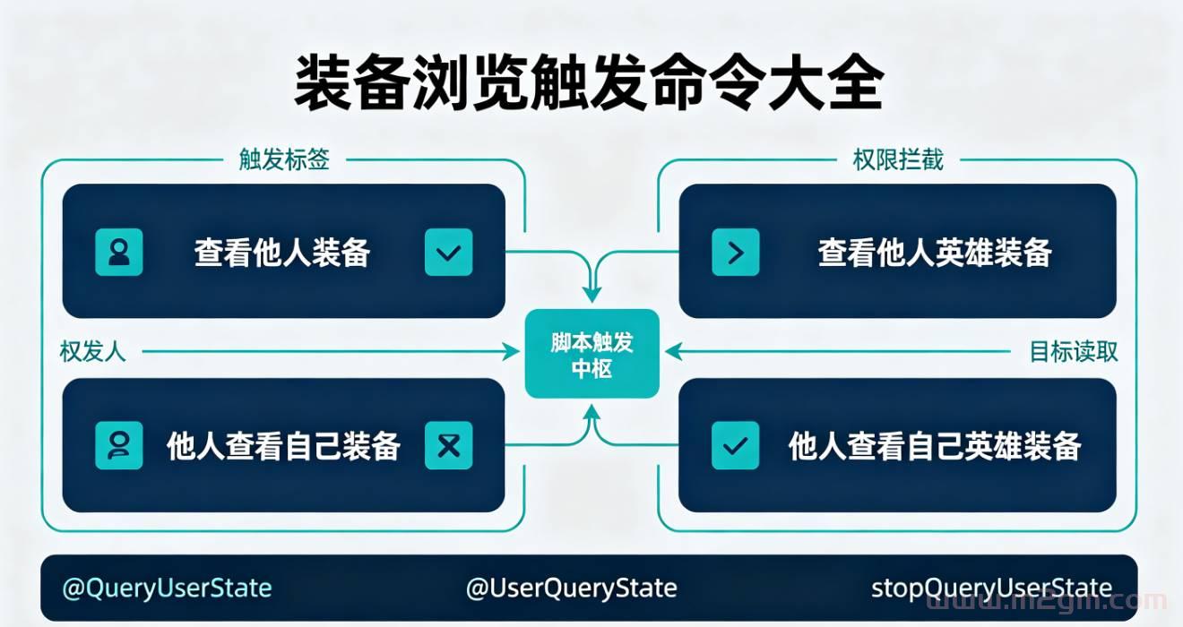 翎风引擎装备查看触发脚本实操教程 - 装备浏览触发与权限禁用设置方法
