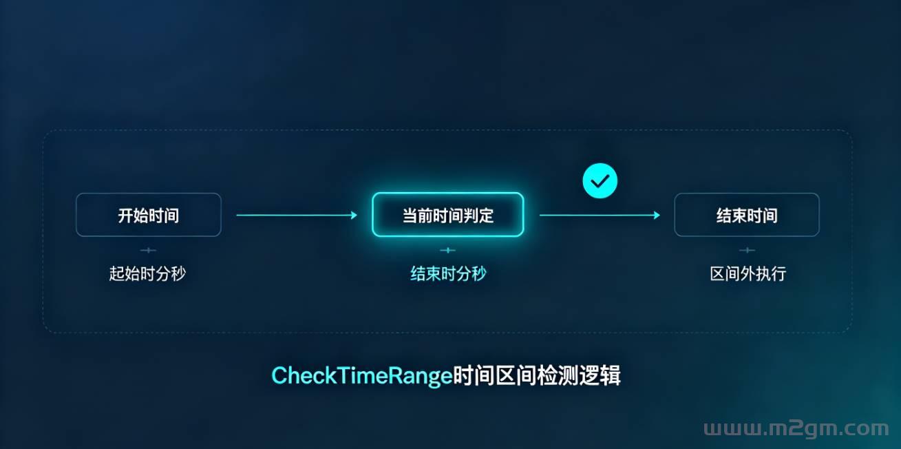 HGE引擎CheckTimeRange脚本实操教程 - 时间区间检测设置与报错修复方法