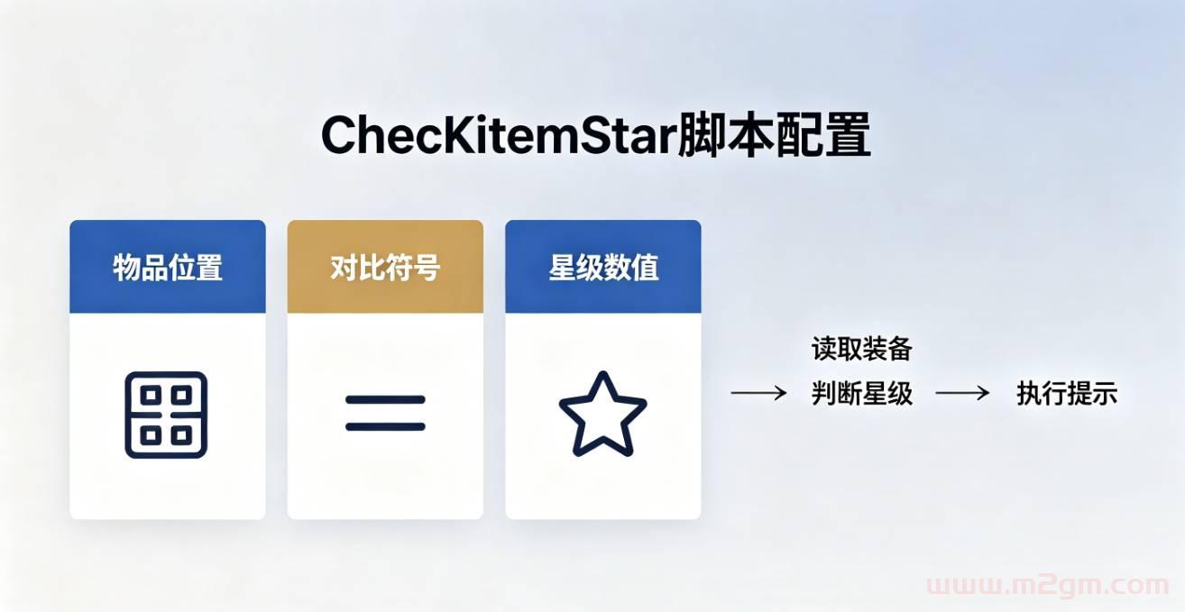 HGE引擎CheckItemStar脚本实操教程 - 装备鉴定星级检测配置方法