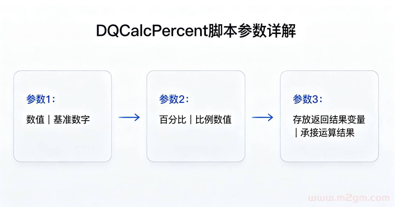 大秦插件DQCalcPercent脚本教程 - 百分比数值计算与变量赋值实操方法