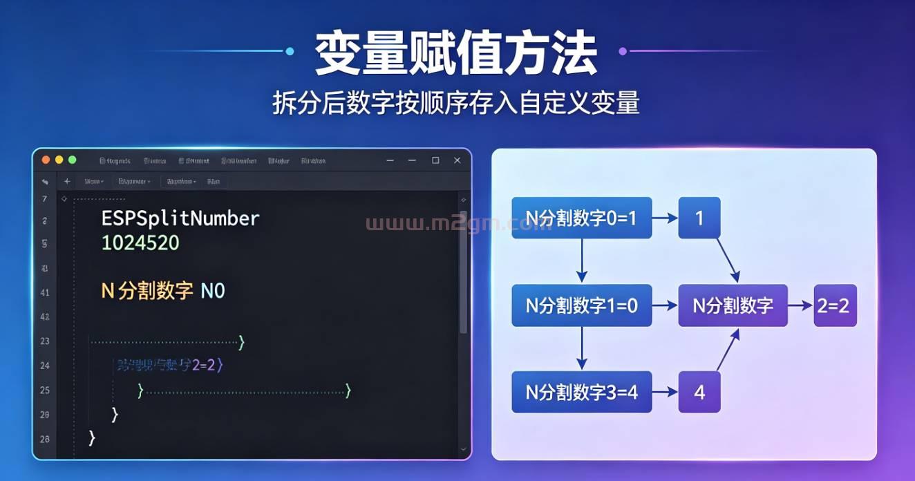 ESP插件ESPSplitNumber脚本教程 - 数字拆分赋值变量实操与配置方法