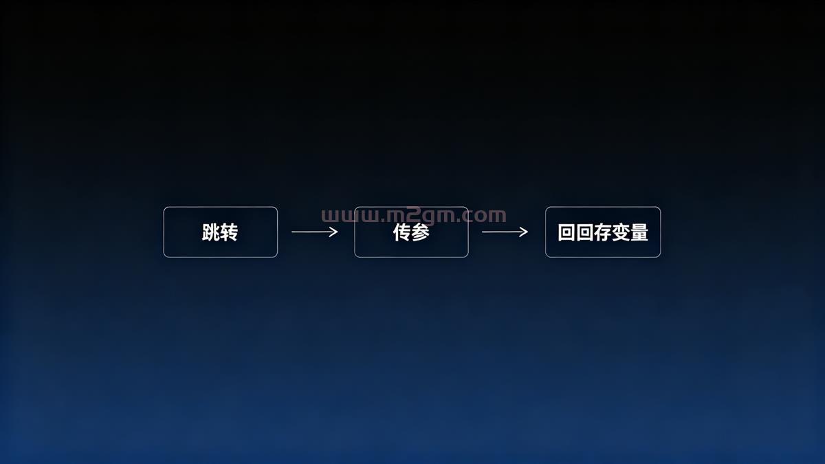 脚本段跳转还能传参数?翎风引擎GOTO回调变量保存详解