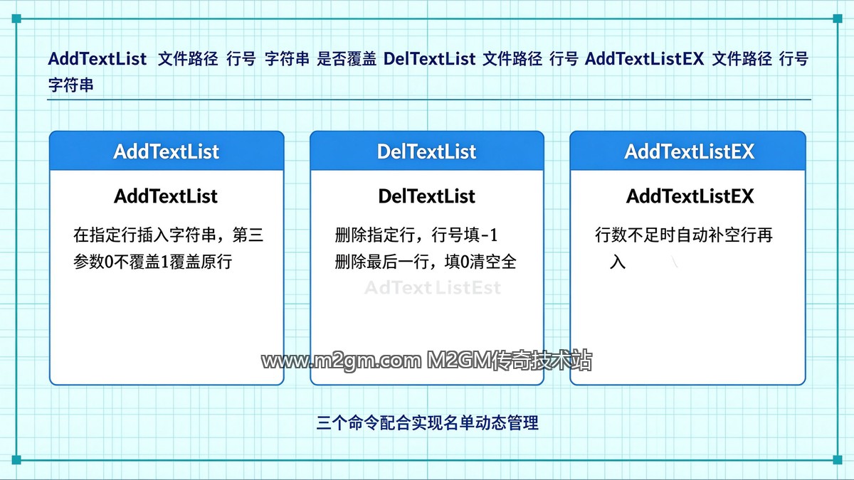 字符串增删内容示意图 - M2GM 字符串增删内容示意图 - M2GM