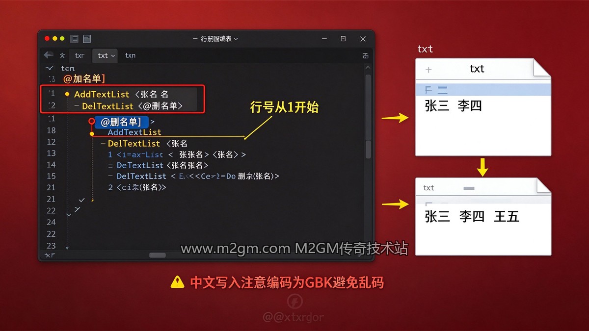 字符串增删配置示意图 - M2GM 字符串增删配置示意图 - M2GM