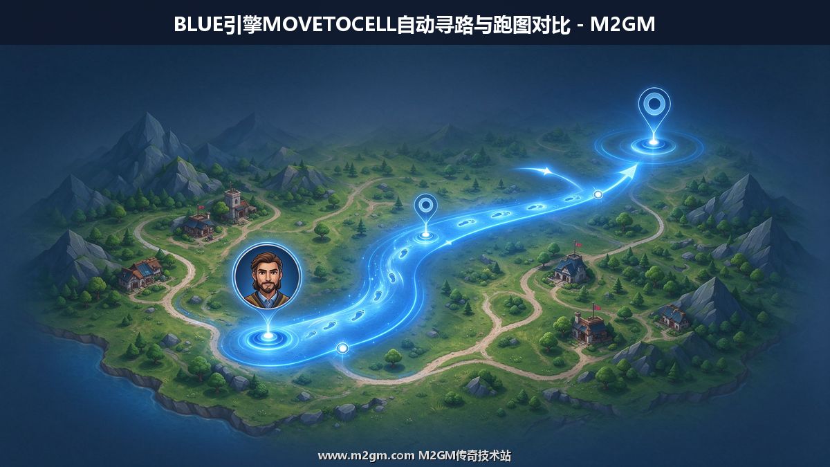 BLUE引擎人物自动寻路脚本配置 - MOVETOCELL命令教程