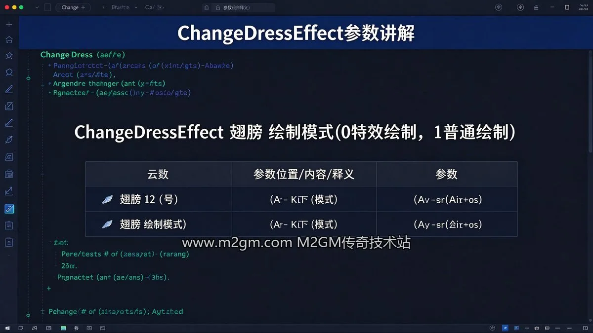 996引擎ChangeDressEffect改变衣服翅膀效果脚本教程内容示意图 - M2GM 996引擎ChangeDressEffect改变衣服翅膀效果脚本教程内容示意图 - M2GM