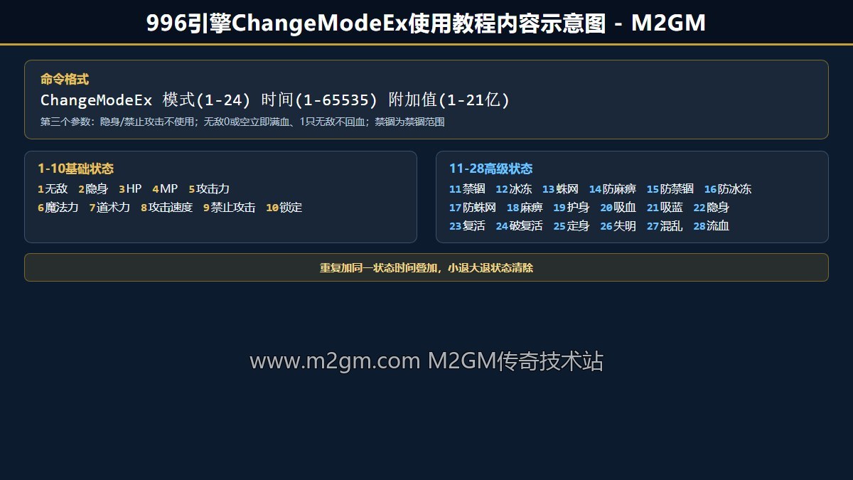 996引擎ChangeModeEx使用教程内容示意图 - M2GM