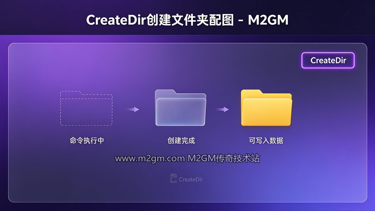 CreateDir创建文件夹配图 - M2GM