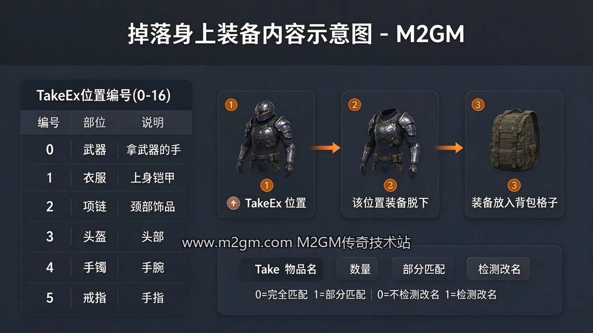 掉落身上装备内容示意图 - M2GM 掉落身上装备内容示意图 - M2GM