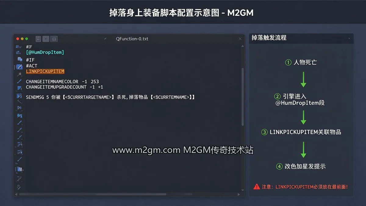 掉落身上装备脚本配置示意图 - M2GM 掉落身上装备脚本配置示意图 - M2GM