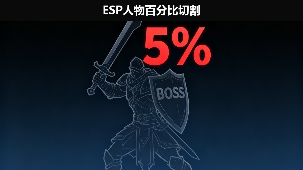 ESP插件人物百分比切割功能配置 - DELMONHP人物切割脚本教程