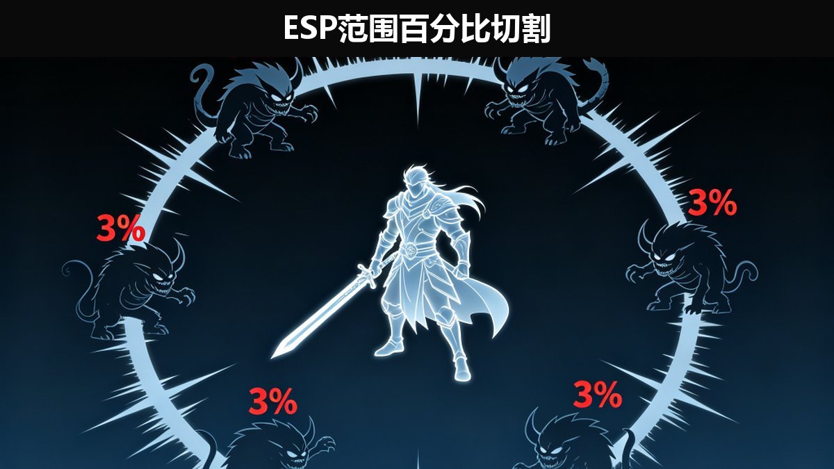 ESP插件范围百分比切割怎么配?DELMONHPEX人物群攻切割教程