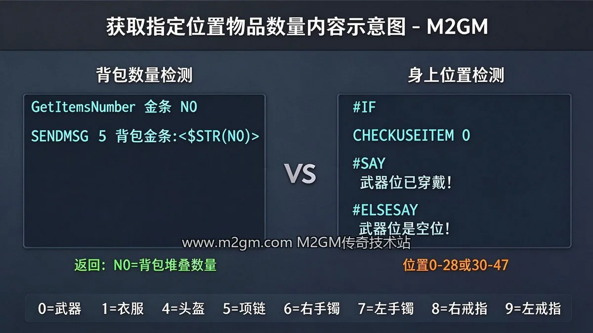 获取指定位置物品数量内容示意图 - M2GM 获取指定位置物品数量内容示意图 - M2GM