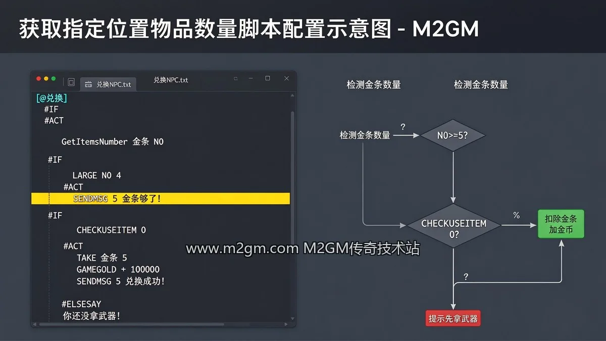 获取指定位置物品数量脚本配置示意图 - M2GM 获取指定位置物品数量脚本配置示意图 - M2GM