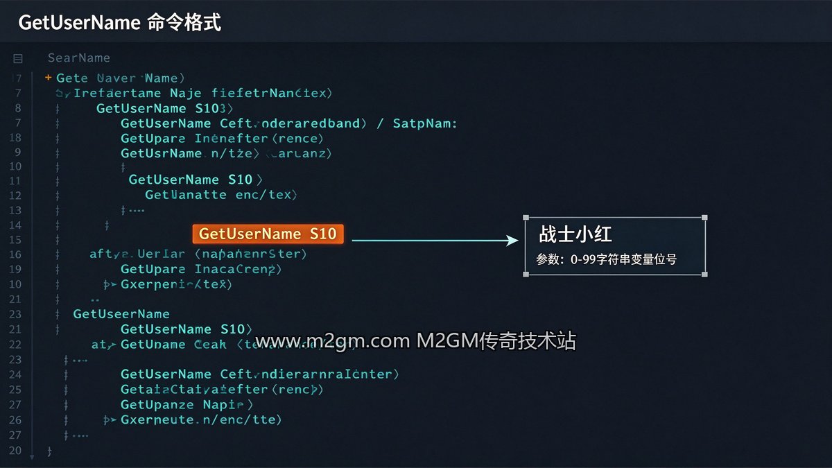 996引擎GetUserName读取玩家名字脚本教程内容示意图 - M2GM 996引擎GetUserName读取玩家名字脚本教程内容示意图 - M2GM